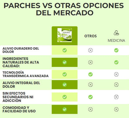 Parche Alivio Total